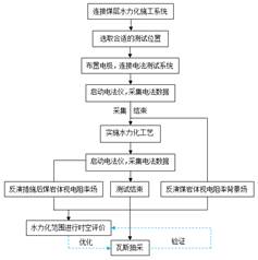 操屄好舒服基于直流电法的煤层增透措施效果快速检验技术